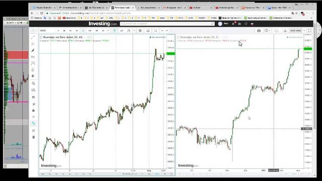Обзор Pre-Market 2017 03 02 смотреть онлайн