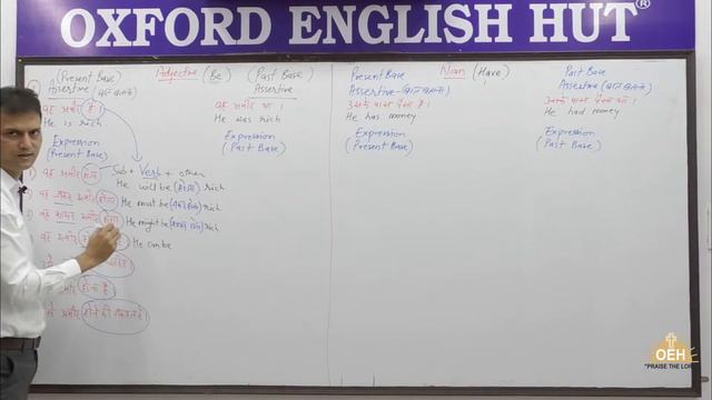 #Eng-15- Use of Be and Have, Difference, Sentences & Complete Analyzing, Has Have Had & Modals word смотреть онлайн