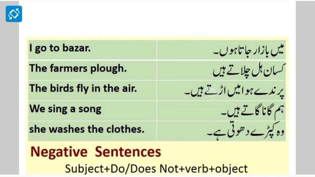 Present Indefinite Tense || English with Professor Faizan|| Spoken English Course смотреть онлайн