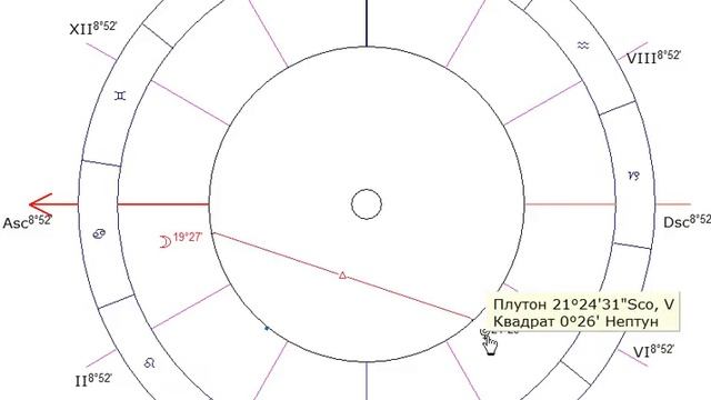 Плутон в аспекте к личным планетам. 18+ Присутствует ненормативная лексика и юмор. смотреть онлайн