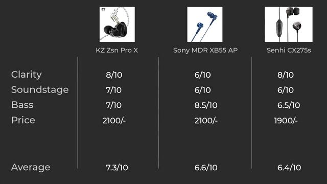 Indian Bassheads Dream?!!? Sony MDR XB55 AP Review