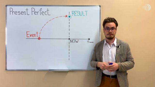 The Speaker Group Grammar - Present Perfect смотреть онлайн