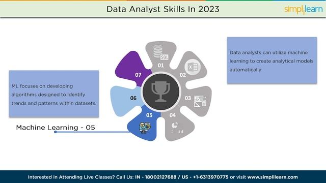 ? Top 10 Data Analyst Skills To Learn In 2023 | Skills To Be A Data Analyst | Simplilearn смотреть онлайн