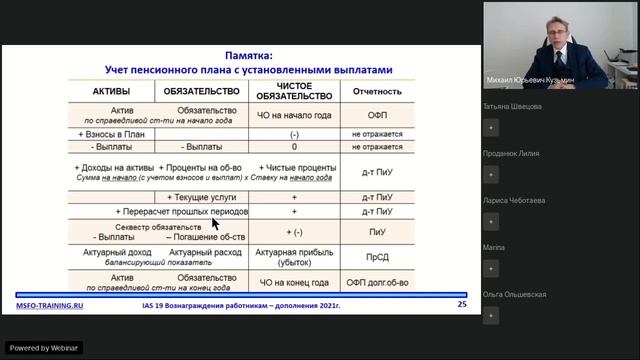IAS 19 «Вознаграждения работникам» – изменения с декабря 2021 года