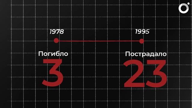 Сумасшедший гений и террорист Унабомбер смотреть онлайн
