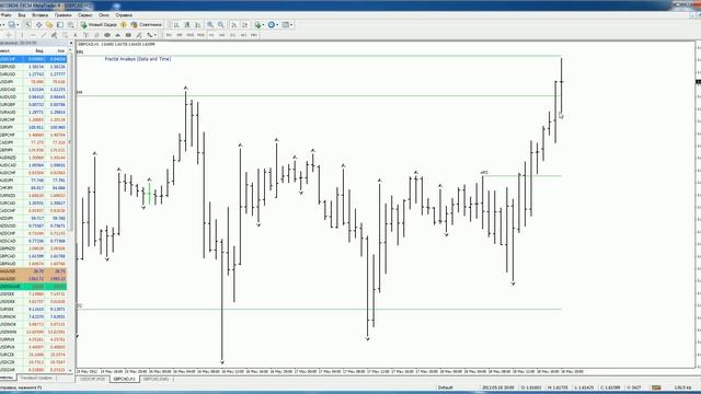 Chart And Fractals фрактал, фрактальный анализ