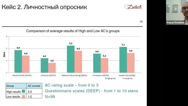 Альтернативные методы оценки компетенций в условиях кризиса смотреть онлайн