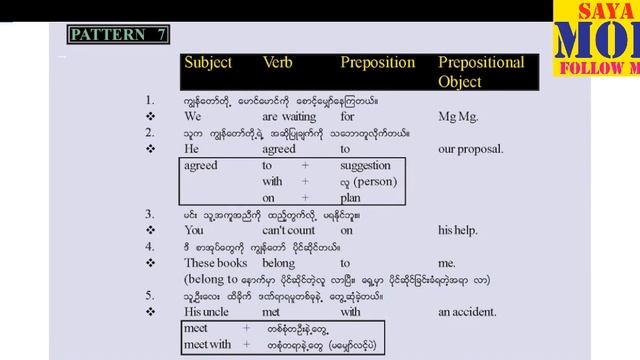 English Writing Course Part 3 смотреть онлайн