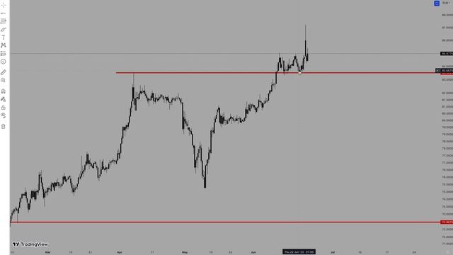 Курс доллара: путь НАВЕРХ расчищен. Прогноз и анализ курса доллара на сегодня. смотреть онлайн