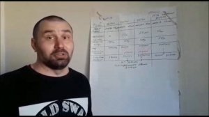 расход  топлива на моторе 1uz , 3uz, сравнительный анализ.