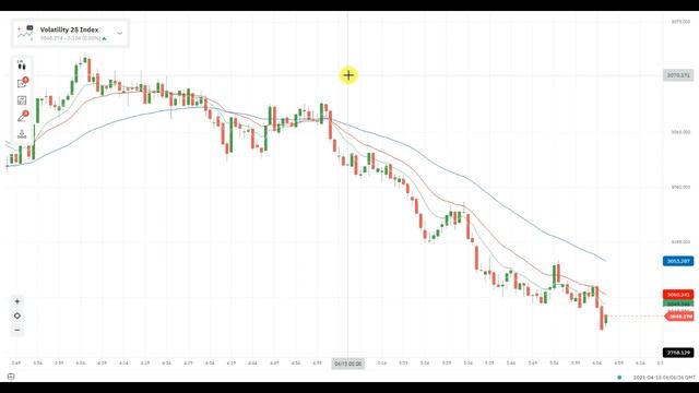 Happy New Year traders... Binary option & Forex trading sinhala. Amezing hub смотреть онлайн