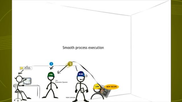 Archestra_Workflow-WMV_720_24p.wmv смотреть онлайн