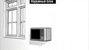 Принцип работы кондиционера сплит системы