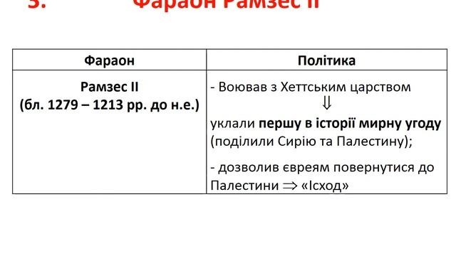 6 класс. Всемирная история. Урок №22. Повторювально- узагальнюючий. Єгипет смотреть онлайн