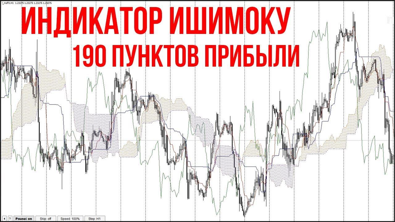 Как пользоваться индикатором Ишимоку смотреть онлайн