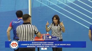 Олег Черкасов всероссийский чемпионат по армлестлинг правая рука 70 кг финалы