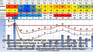 Погода в архангельской на 10 дней