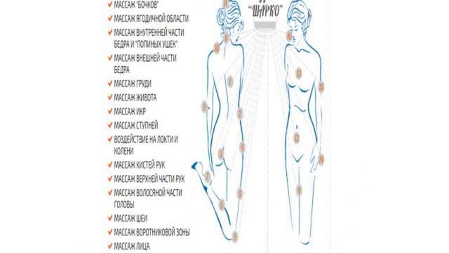 как похудела ольга картункова диета смотреть онлайн