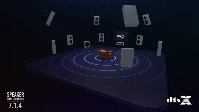 Best 5.1 Surround Sound Test - By DTS смотреть онлайн