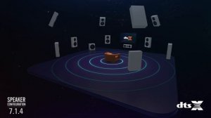 Best 5.1 Surround Sound Test - By DTS