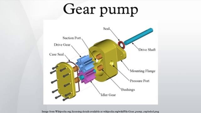 Gear Pump