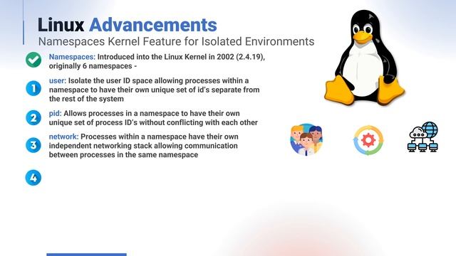 Unleash The Power of Containers: Virtualisation, Namespaces, Cgroups & Docker/Kubernetes смотреть онлайн
