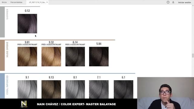 Gama Majirel/ Loreal 2022 / Tintes смотреть онлайн