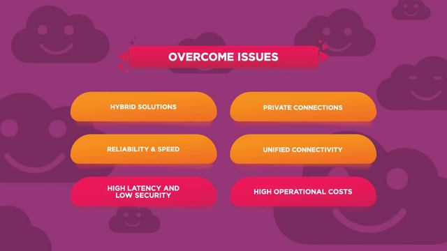 Experience World Class Cloud Connectivity with Dialog Direct Cloud Connect смотреть онлайн