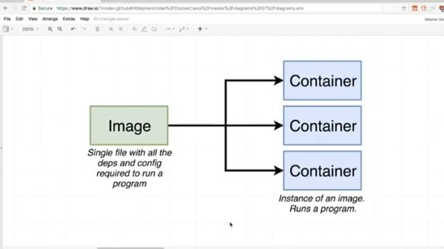 What is Docker | Docker смотреть онлайн