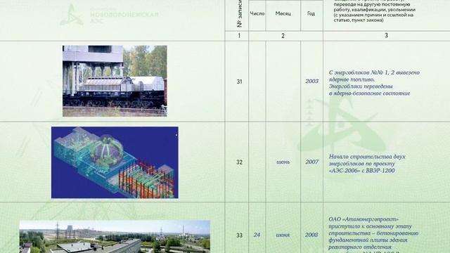 Трудовая книжка Нововоронежской АЭС 2017г. смотреть онлайн