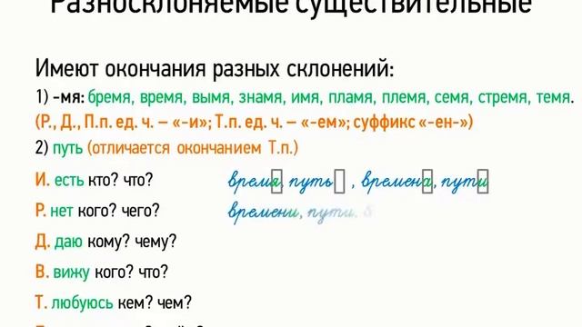 Разносклоняемые существительные (6 класс, видеоурок-презентация) смотреть онлайн