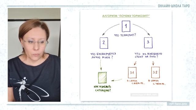 Тройки всех мастей - проживаем Младшие Арканы смотреть онлайн