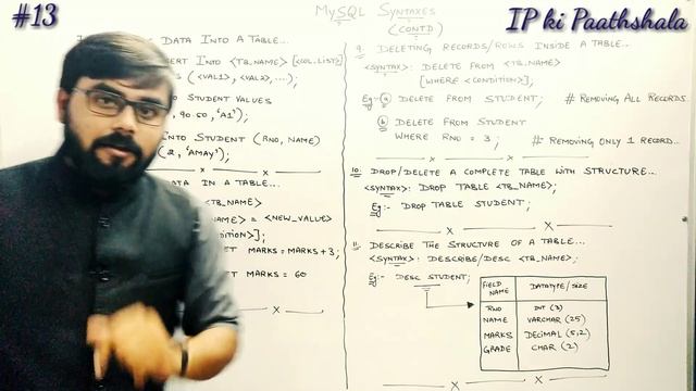 MySQL Syntax | Insert | Update | Delete | Create | Drop | Describe | DBMS Commands | Class XII | смотреть онлайн
