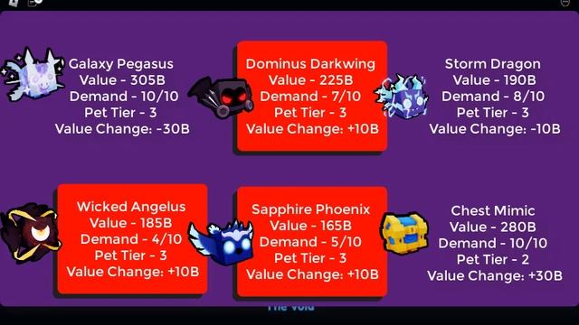 Pet Simulator X Value List | 27 Nov 2022 | Roblox Pet Simulator X Lucky Block Update Value List смотреть онлайн