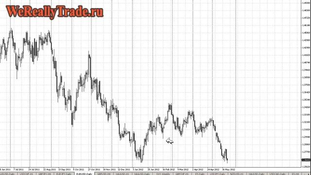 Аналитический обзор Форекс и Фондового рынка на 23.05.2012