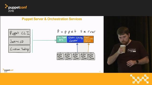 Direct Puppet and Application Management for the Puppet Platform – Ryan Coleman смотреть онлайн