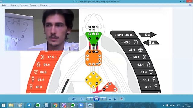 2 Центр мышления. Аджна (Дизайн Человека) смотреть онлайн