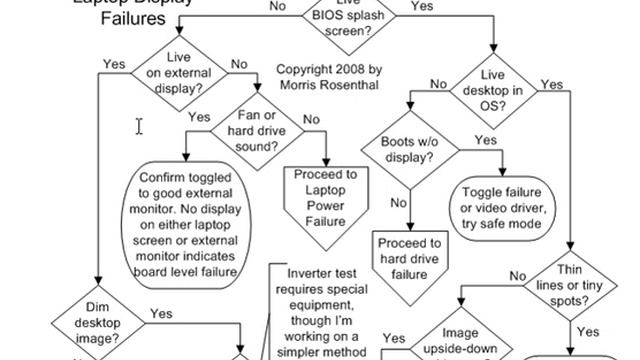 Laptop Display Failure - Troubleshooting LCD, Backlight And Inverter For Laptops