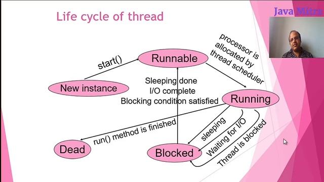 Thread Life cycle in java | Multithreading #6 @AmitRanjan смотреть онлайн