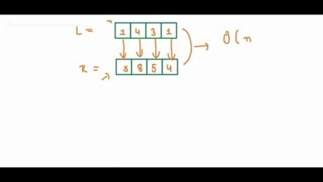 Maximum Occurred Integer in N Ranges | DSA | Programming Tutorials | GeeksforGeeks смотреть онлайн