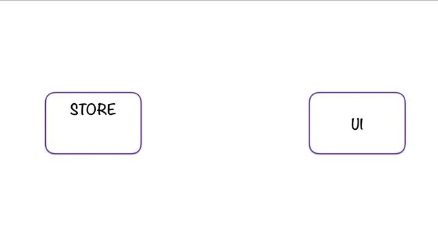 Redux course Lesson #1: introduction, history, and architecture смотреть онлайн