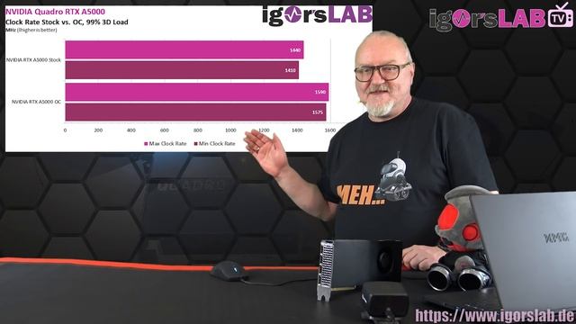 Workstation-Grafikkarten übertakten? Ein Bug macht's möglich! NVIDIA RTX A5000 und A6000 am Limit! смотреть онлайн