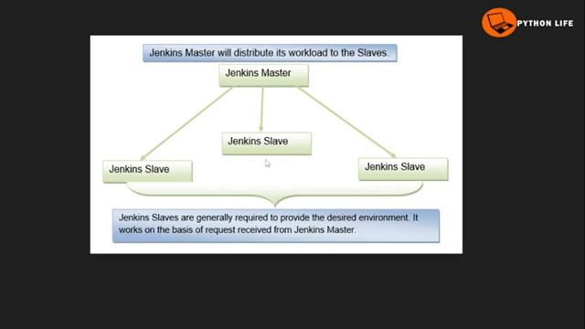 Jenkins in 1hr | Jenkins in Telugu | DevOps tutorials in telugu | Jenkins Telugu смотреть онлайн