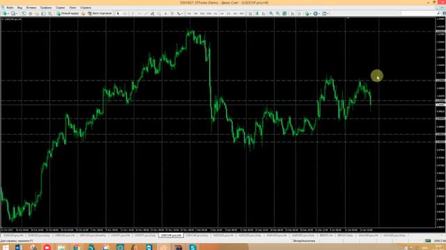 Технический анализ от Дмитрия Клименко на 15.01.2016 смотреть онлайн