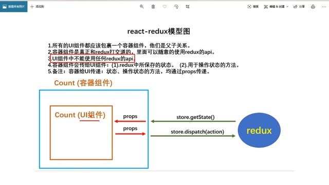 103 尚硅谷 react教程 对react redux的理解 смотреть онлайн
