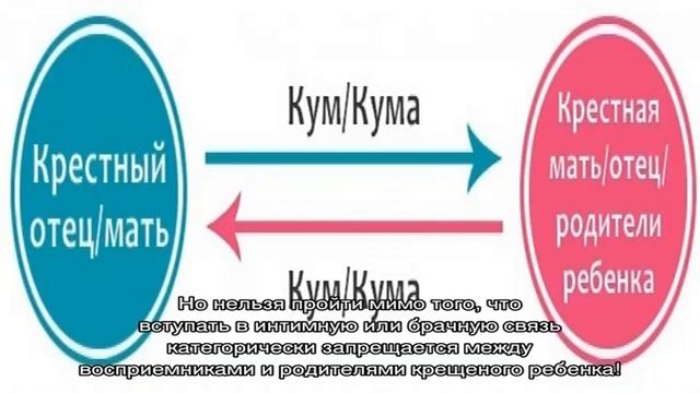 Кум и кума — кто такие? Можно ли брать супружескую пару кумовьями? Можно ли поменять кума и куму? смотреть онлайн
