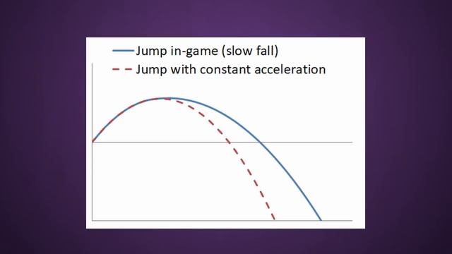 AI learns to play Geometry Dash смотреть онлайн