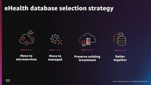 AWS re:Invent 2021 - Modernize your data infrastructure at warp speed with AWS | AWS Events смотреть онлайн