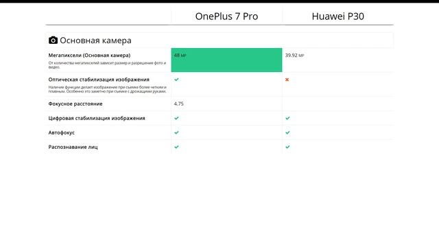 OnePlus 7 Pro или Huawei P30 - что лучше? смотреть онлайн