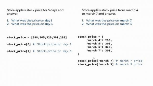 Data Structures & Algorithms Tutorial in Python #1 - What are data structures?